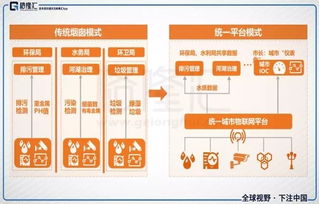 互聯網江湖二十年 本質、賽道與物聯網技術服務的演化邏輯