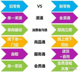 物聯(lián)網(wǎng)、人工智能與大數(shù)據(jù) 驅(qū)動(dòng)零售業(yè)升級(jí)的三大引擎