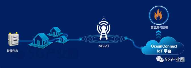 華為十大物聯(lián)網(wǎng)解決方案 開(kāi)啟未來(lái)智慧生活新紀(jì)元