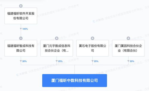 福昕軟件進軍AI軟件開發(fā) 新設科技公司的戰(zhàn)略布局與未來展望
